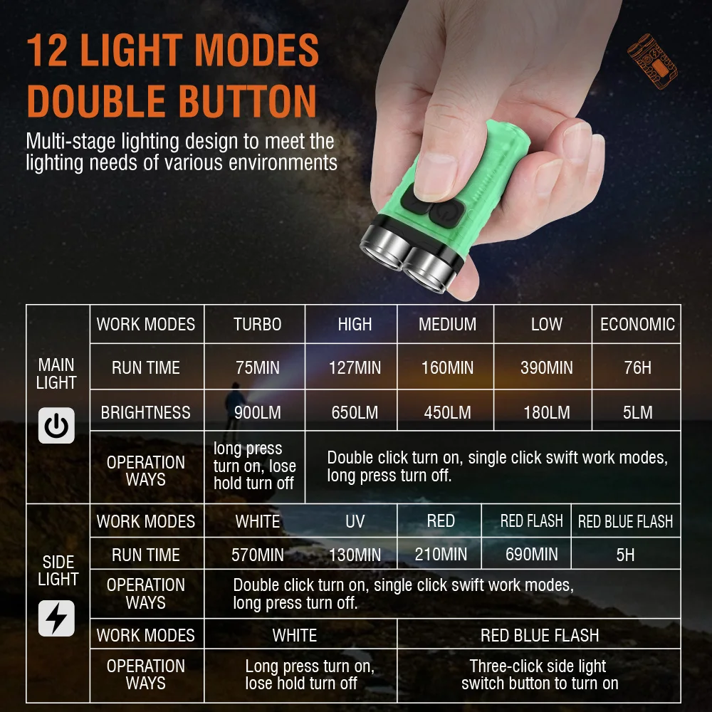 BORUiT V3 LED-Schlüsselanhänge – Keychain Flashlight Bewertung und Preis