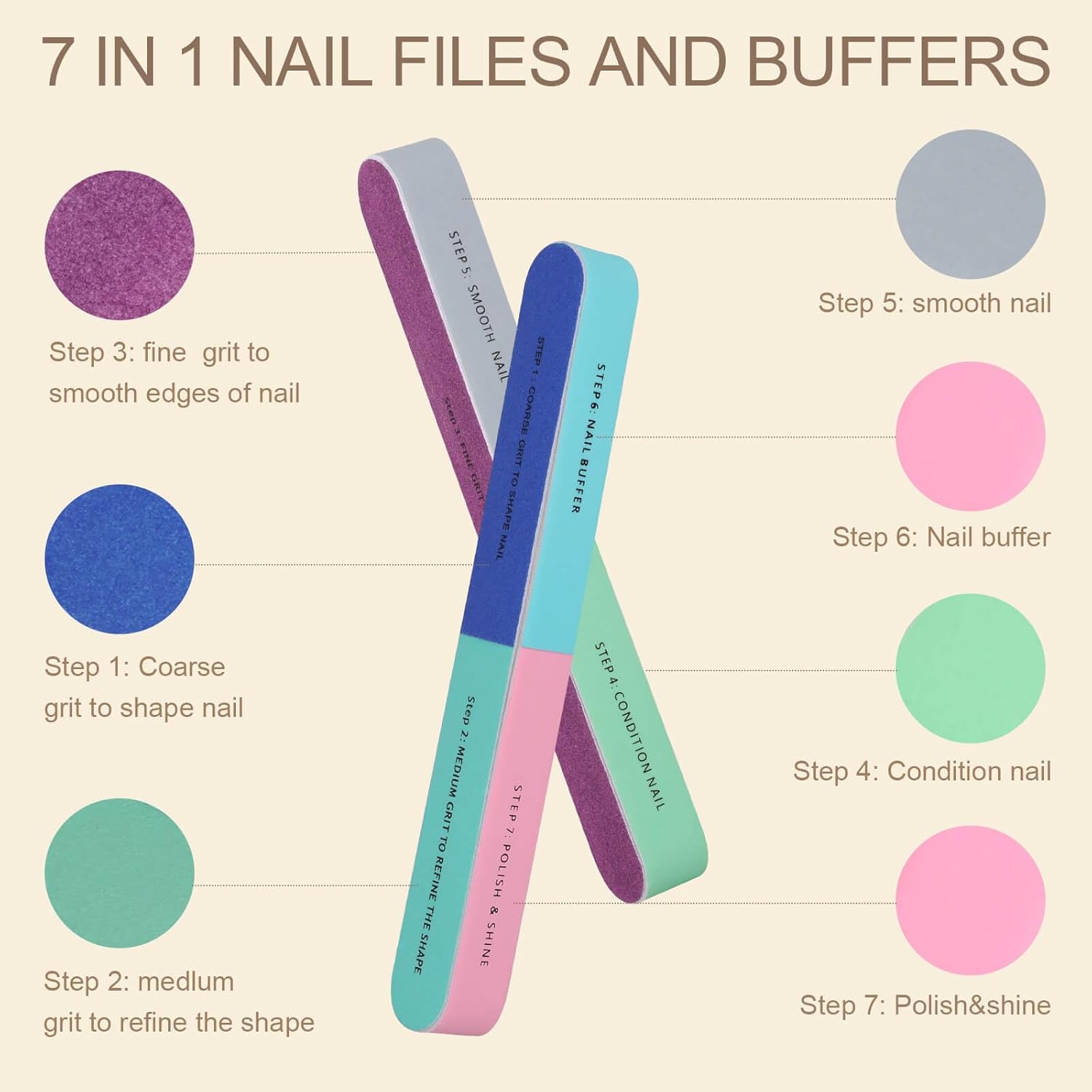 1/5 Stück Nagelfeile Siebensse – Nail File Titanium Bewertung und Preis