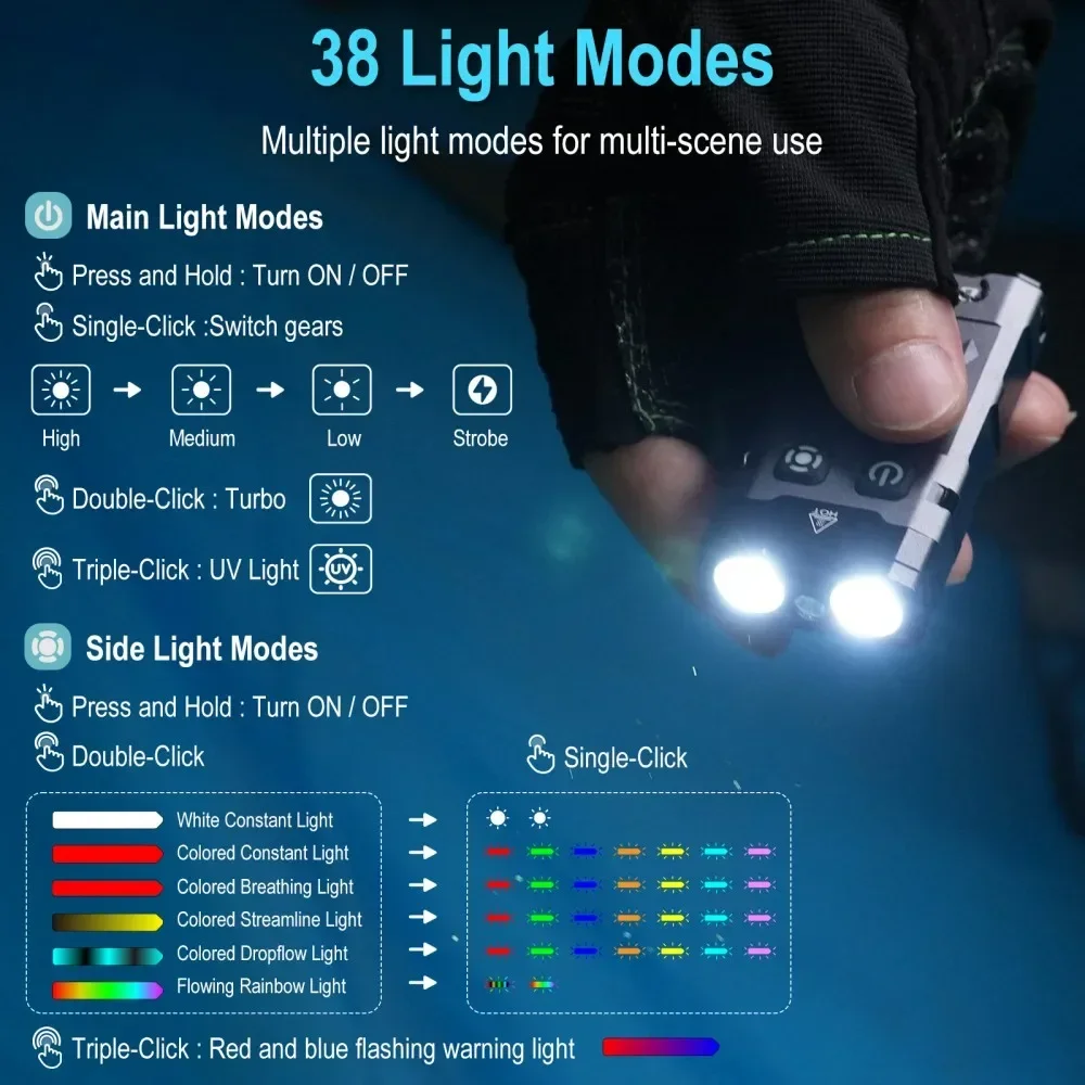 BORUiT EV20 1100LM EDC UV-Schl – Keychain Flashlight Bewertung und Preis